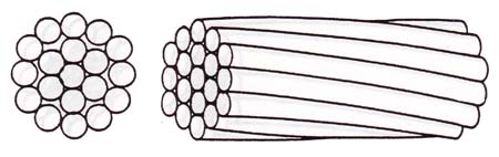 Aluminium Conductors Manufacturer Supplier Wholesale Exporter Importer Buyer Trader Retailer in Bremen Bremen Germany